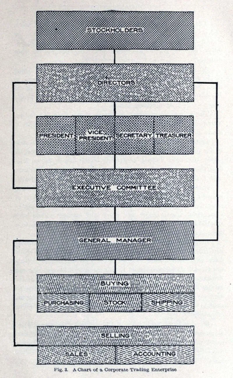 Reading the Org Chart Like an Architect: What Reporting Lines Reveal About Your Systems